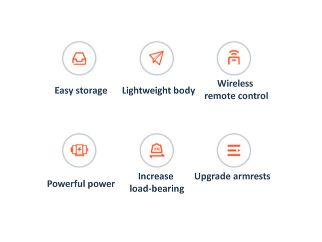 List of features with icons and descriptions on a white background