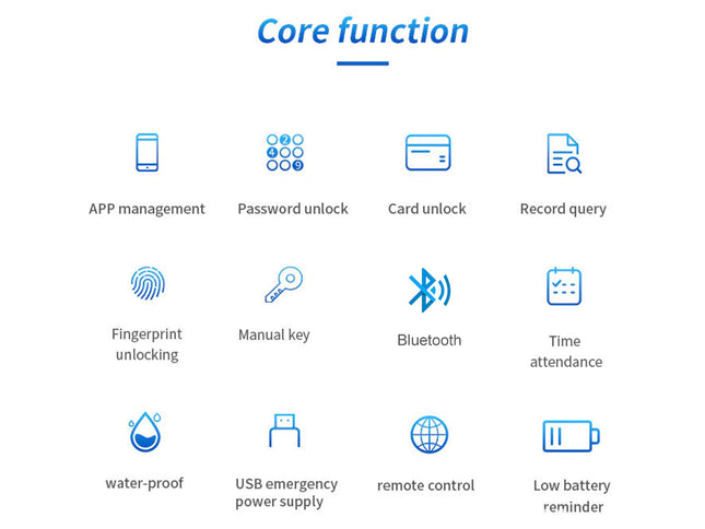 List of core functions with corresponding icons on a white background