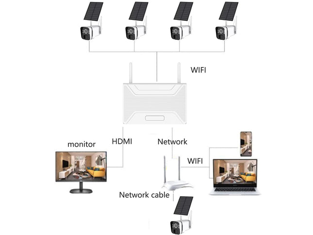4MP Wireless Security Camera System - 4-Solar Powered Outdoor Cams | 10" NVR Screen, PIR Motion Detection, Night Vision & Two-Way Audio