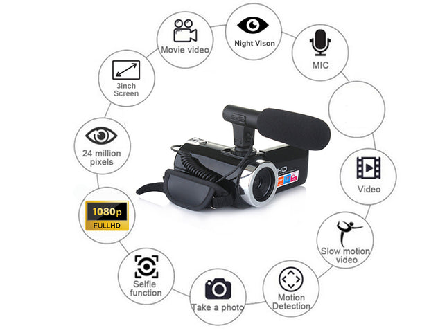 Camera with features like night vision, motion detection, and 1080p full HD on a white background