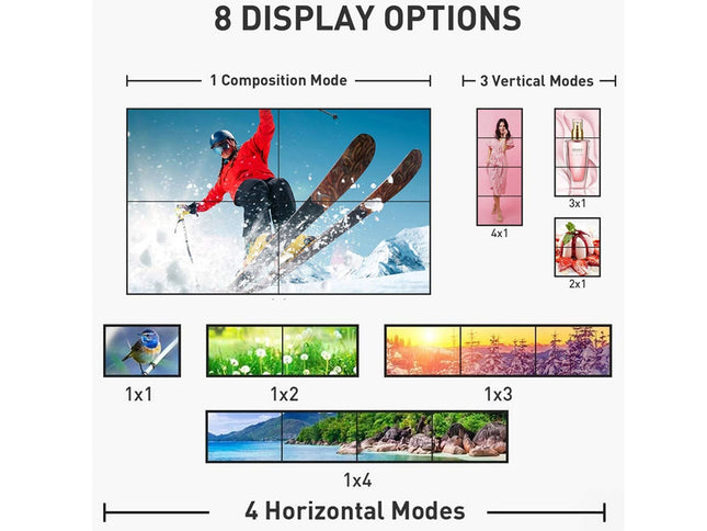 Diagram showing 8 display options with different arrangement modes on a white background.