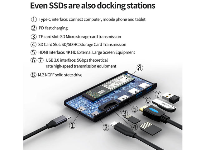 Diagram of a docking station with various ports and features labeled