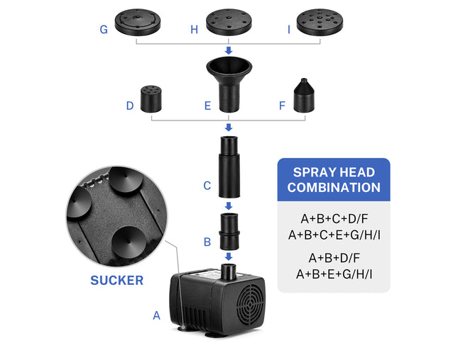 Diagram of a fountain pump with spray head components labeled on a white background.