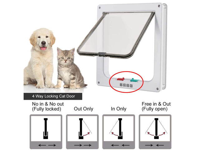 Pet door with a dog and cat illustration and lock mechanism diagram on a white background