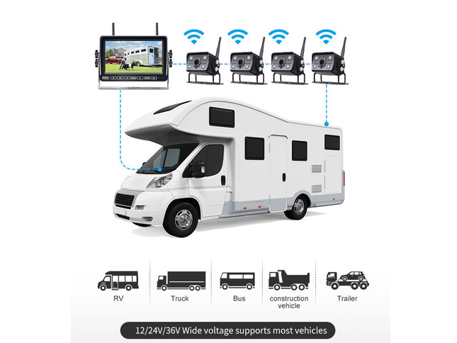 Illustration of an RV with wireless communication devices and compatibility icons.