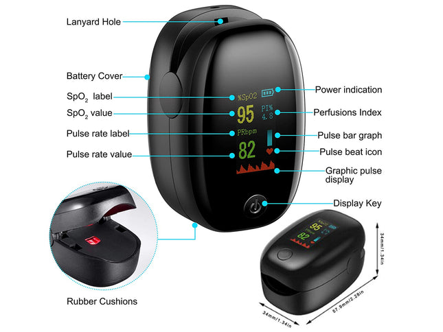 Pulse oximeter with labeled parts on a white background
