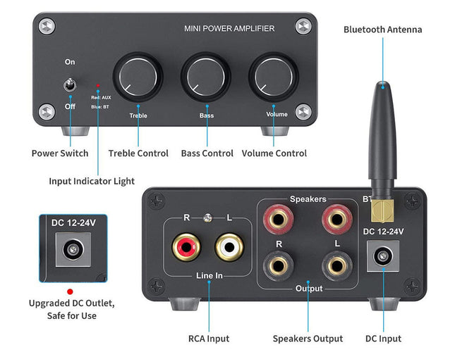 Mini power amplifier with labeled controls and connections on a white background