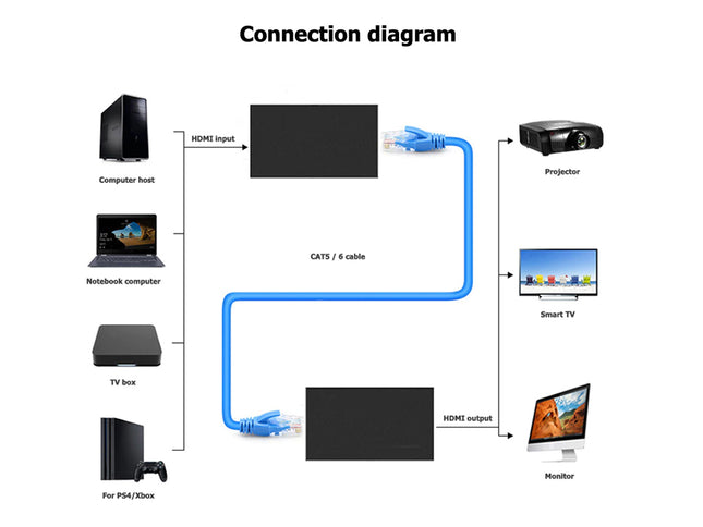 Connection diagram showing various electronic devices and a blue cable.