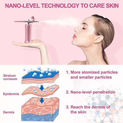 An informational graphic for a nano-level skincare spray. The top half shows a woman inhaling a fine mist from a pink spray bottle held in her hand, with the headline 'NANO-LEVEL TECHNOLOGY TO CARE SKIN'.