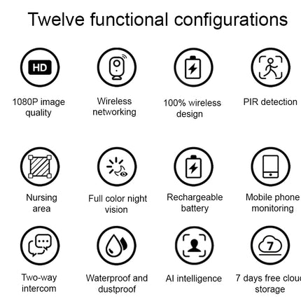 List of twelve functional configurations with icons and text on a white background