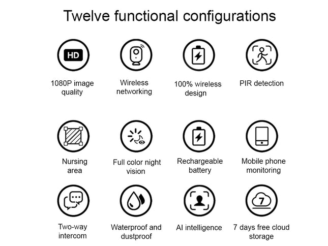 List of twelve functional configurations with icons and text on a white background