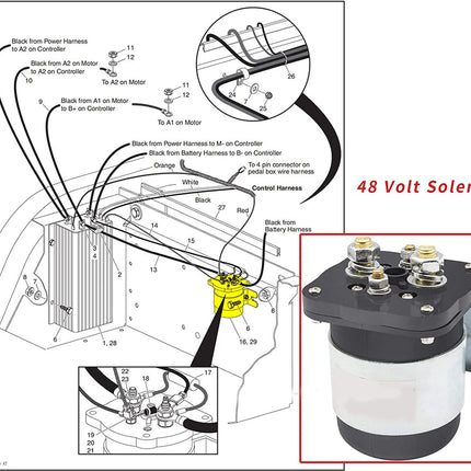 A wiring diagram and product photo for a 48 volt solenoid. The left side shows a labeled schematic with connection points and arrows indicating wire routes to the controller, motor, and battery.