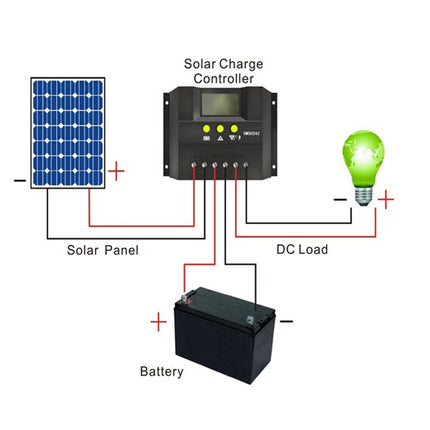 Solar Controller 50A | NZ Sale