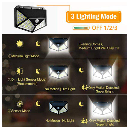 LED light sensor with 3 lighting mode display on a white background