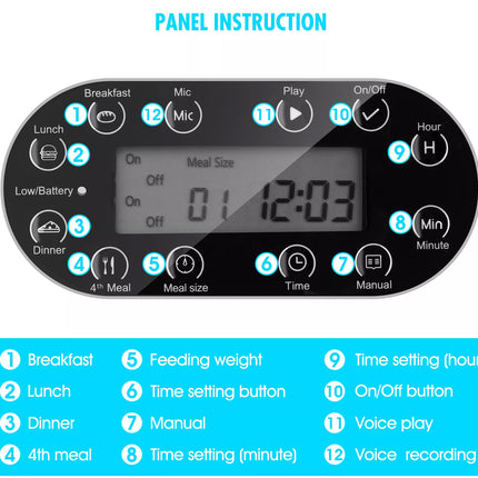Control panel with buttons and display for meal timing and recording on a white background