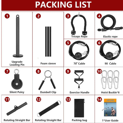 A packing list infographic showing 14 included components for a fitness lockout system, numbered 1 to 14 with labels such as upgrade loading pin, foam sleeve, triceps rope, elastic rope, 70" cable, 90" cable, silent puley, dumbbell clip, exercise handle, hoist buckle, rotating straight bar, and a user guide.