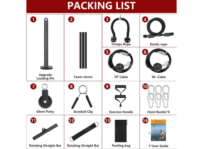 A packing list infographic showing 14 included components for a fitness lockout system, numbered 1 to 14 with labels such as upgrade loading pin, foam sleeve, triceps rope, elastic rope, 70" cable, 90" cable, silent puley, dumbbell clip, exercise handle, hoist buckle, rotating straight bar, and a user guide.