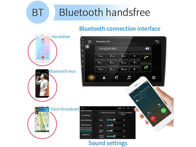 Bluetooth handsfree system with smartphone, tablet, and car interface on a white background