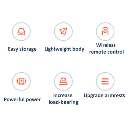 List of features with icons and descriptions on a white background