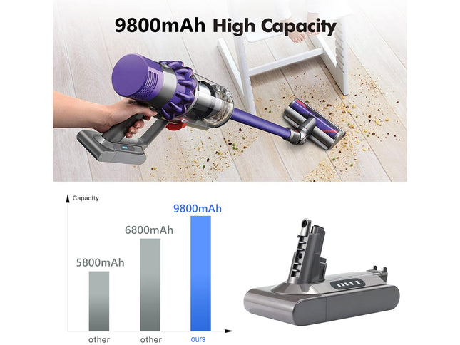 Dyson V10 Battery 9800mAh