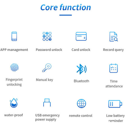 List of core functions with corresponding icons on a white background