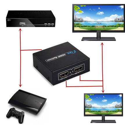 HDMI Splitter 1x2 Full HD 1080P Dual Display Adapter | NZ Sale
