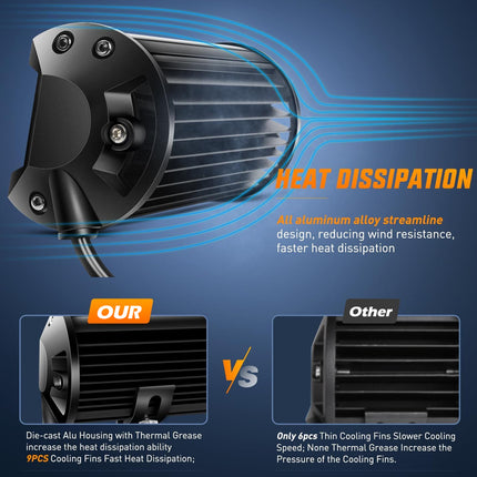 LED Spot Light 300W