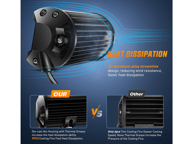 LED Spot Light 300W