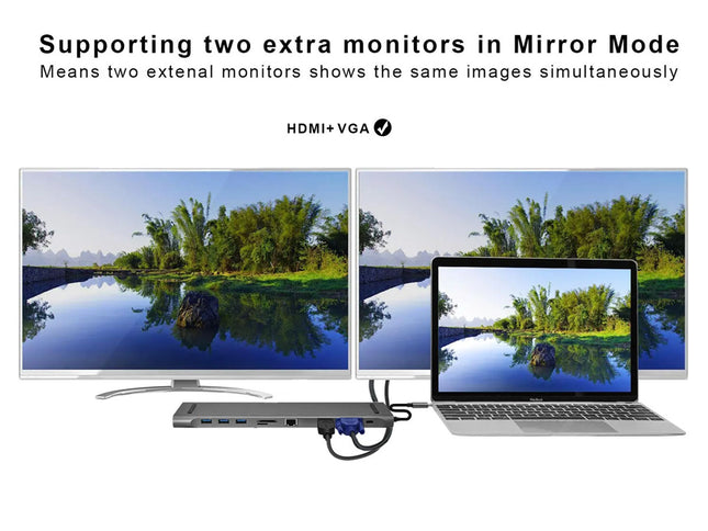 A dual monitor setup with a silver hub connecting a large external monitor, a smaller external monitor, and a laptop. Text at the top explains supporting two extra monitors in Mirror Mode via HDMI+VGA.