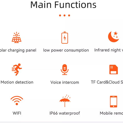 List of main functions with icons and text on a white background