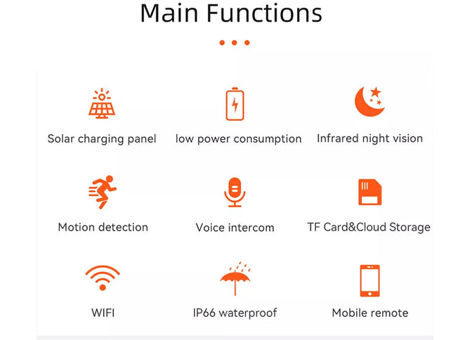 List of main functions with icons and text on a white background