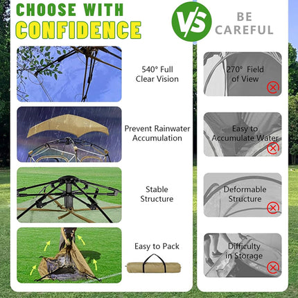 Comparison chart between a clear vision umbrella and a rainwater accumulation issue, with text 'Choose with Confidence' and 'Be Careful'.