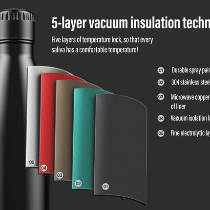 Bluetooth Speaker Water Bottle 500ml Stainless Steel Vacuum Insulated Thermal Flask 24 Hour Hot Cold Bottle with Wireless Speaker Black