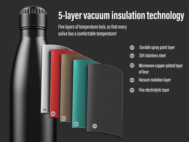 Bluetooth Speaker Water Bottle 500ml Stainless Steel Vacuum Insulated Thermal Flask 24 Hour Hot Cold Bottle with Wireless Speaker Black