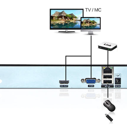 Diagram of a video surveillance system with monitors and equipment on a white background