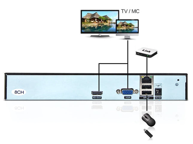 Diagram of a video surveillance system with monitors and equipment on a white background