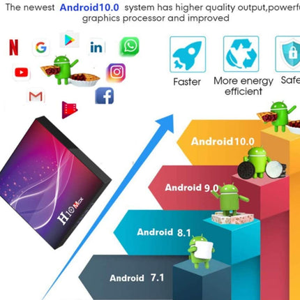 Comparison chart of Android versions with features and icons on a white background