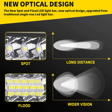 Diagram of a new optical design for Spot, Flood, and LED light bar with text on a black background.