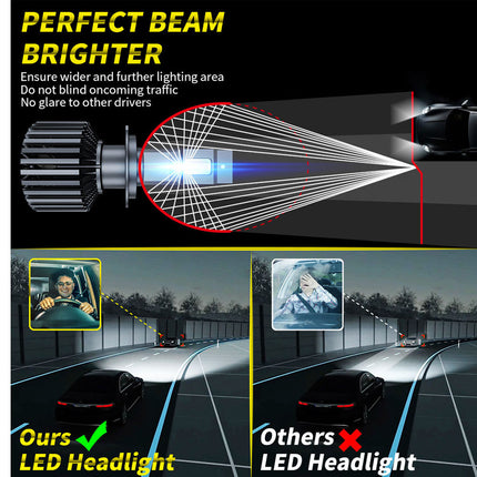 Promotional graphic for an LED car headlight, showing a schematic of the light beam and comparison photos of a driver and passenger in a car at night, with text reading 'PERFECT BEAM BRIGHTER' and 'Ours LED Headlight' vs 'Others LED Headlight'.