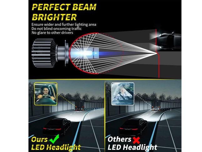 Promotional graphic for an LED car headlight, showing a schematic of the light beam and comparison photos of a driver and passenger in a car at night, with text reading 'PERFECT BEAM BRIGHTER' and 'Ours LED Headlight' vs 'Others LED Headlight'.