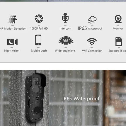 IP65 waterproof security camera with feature icons and outdoor application.