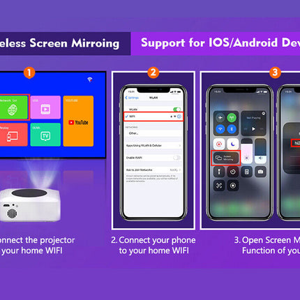 Step-by-step guide for wireless screen mirroring with a projector on a purple background.