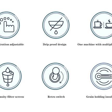 A 2x3 grid of six circular icons with text labels describing features: adjustable concentration, drip proof design, one machine with multiple functions, high density filter screen, retro switch, and grain holding insulation.