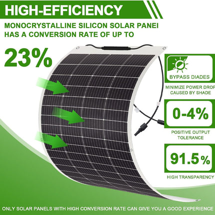 A promotional infographic for a high-efficiency monocrystalline silicon solar panel. The panel is shown curved with green arrows indicating light absorption, alongside text highlighting a 23% conversion rate and features like bypass diodes, 0-4% positive output tolerance, and 91.