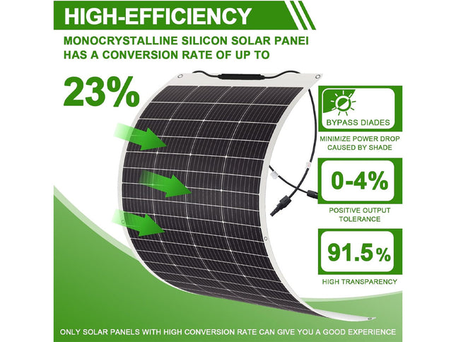 A promotional infographic for a high-efficiency monocrystalline silicon solar panel. The panel is shown curved with green arrows indicating light absorption, alongside text highlighting a 23% conversion rate and features like bypass diodes, 0-4% positive output tolerance, and 91.