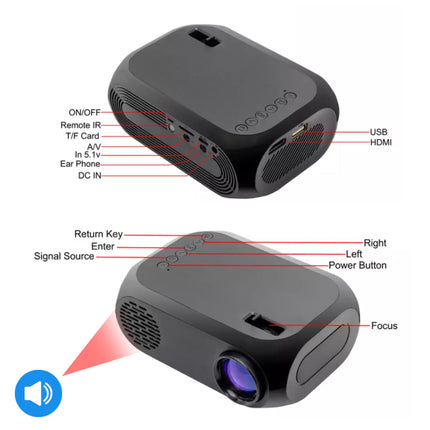 Black portable projector with labeled ports and features on a white background
