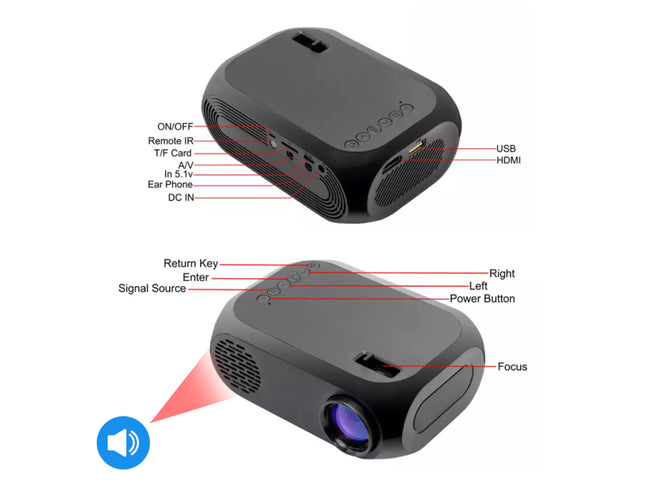 Black portable projector with labeled ports and features on a white background