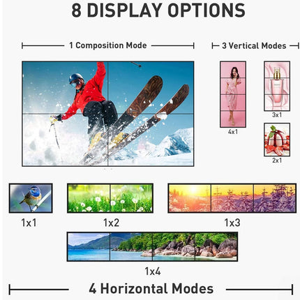 Diagram showing 8 display options with different arrangement modes on a white background.