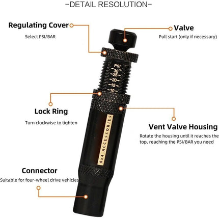A black PSI gauge accessory with labeled callouts including Regulating Cover, Valve, Lock Ring, Vent Valve Housing, and Connector on a white background.