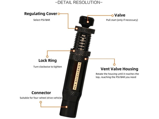 A black PSI gauge accessory with labeled callouts including Regulating Cover, Valve, Lock Ring, Vent Valve Housing, and Connector on a white background.